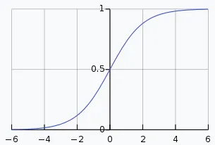 sigmoid