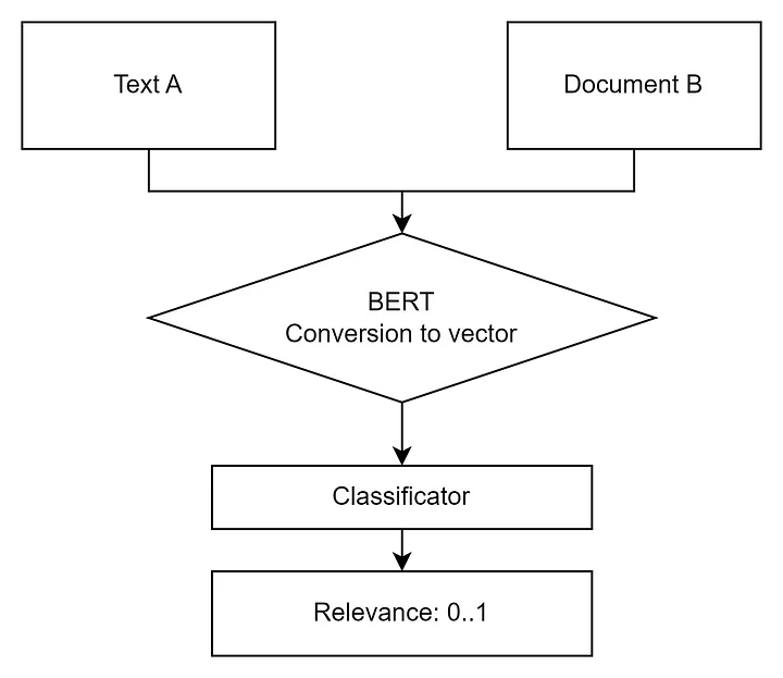 Cross-Encoder